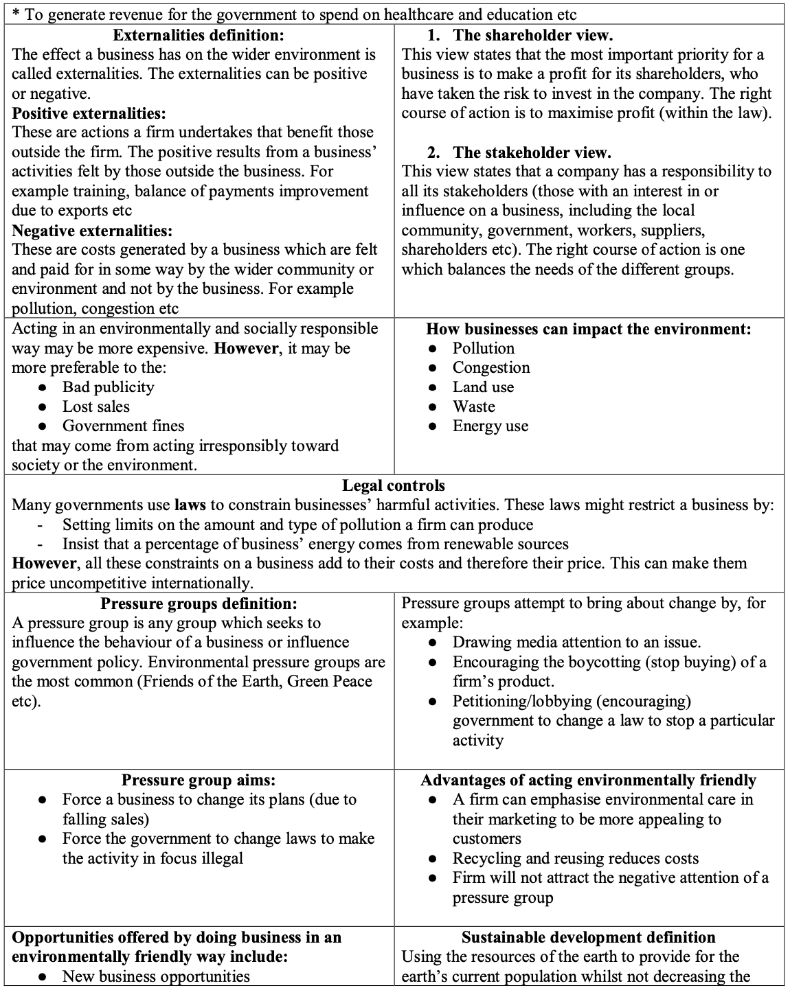 Business Mega Grid Definitions